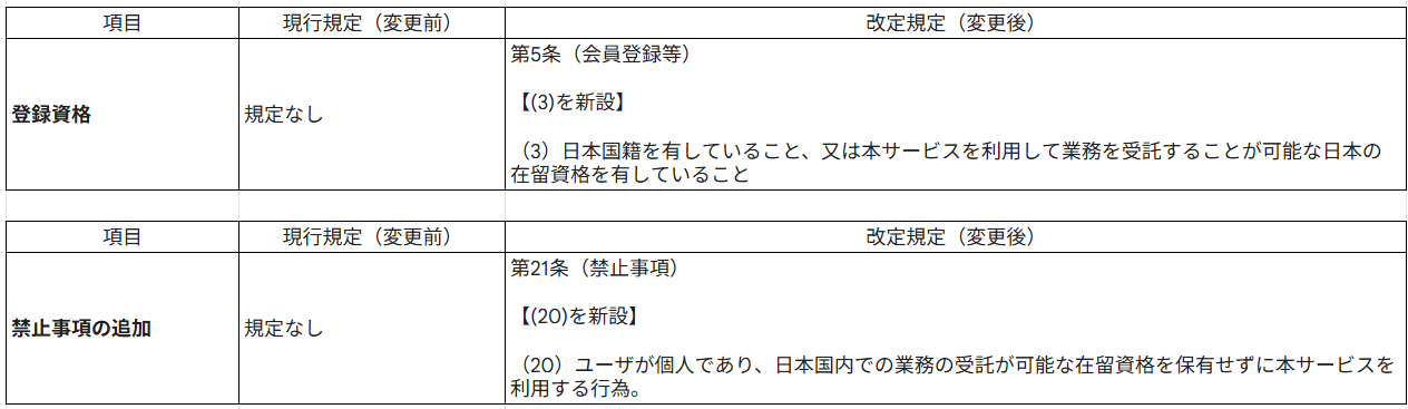 利用規約改定 第5条 新旧対照表